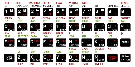 Speccy original keyboard